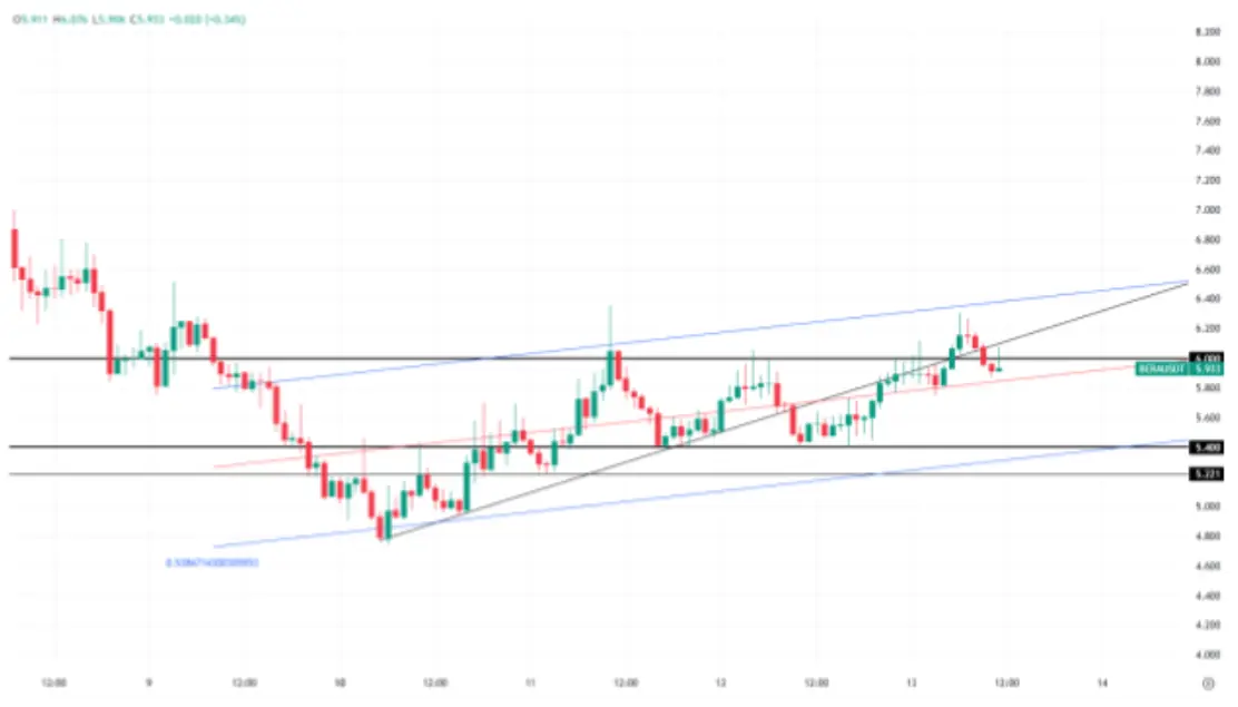 hero image for BERA Price Action