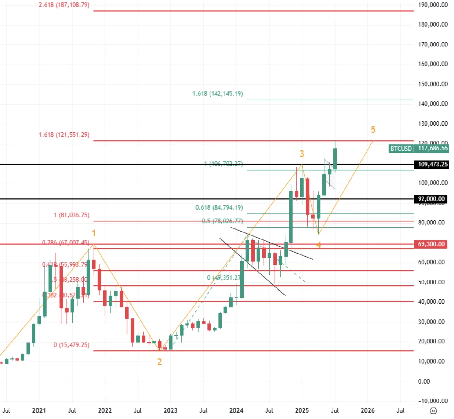 hero image for Bitcoin's December Price 2025