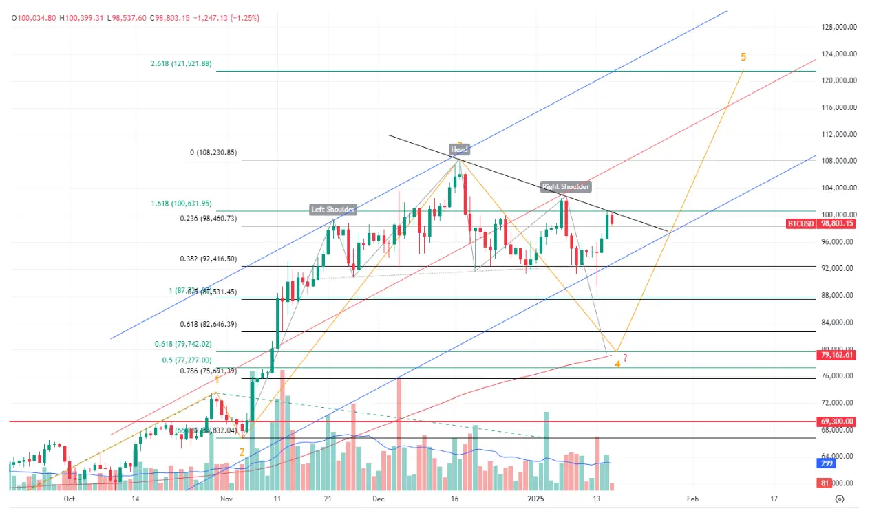 hero image for Bitcoin Price Analysis