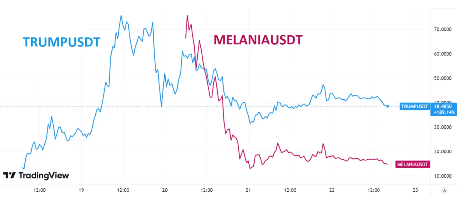 hero image for Trump price action