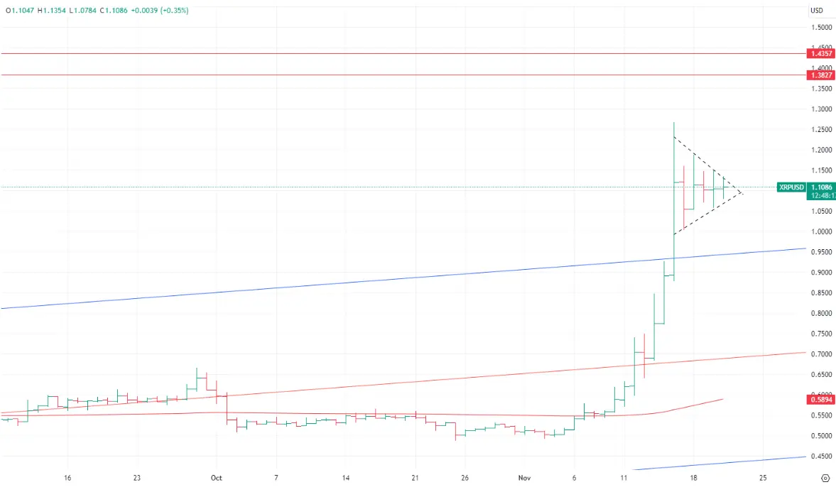 hero image for XRP Analysis